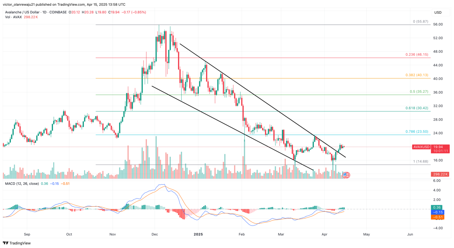 Crypto30x.com Avalanche: Explode 30x Gains in 2026?
