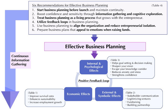 Marketing Mistakes: 9 Deadly Ones That Kill Local Business Growth
