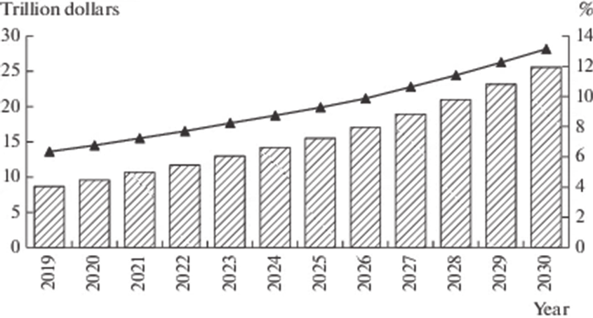 Coyyn.com Economy 2026: 7 Shocking Profit Secrets